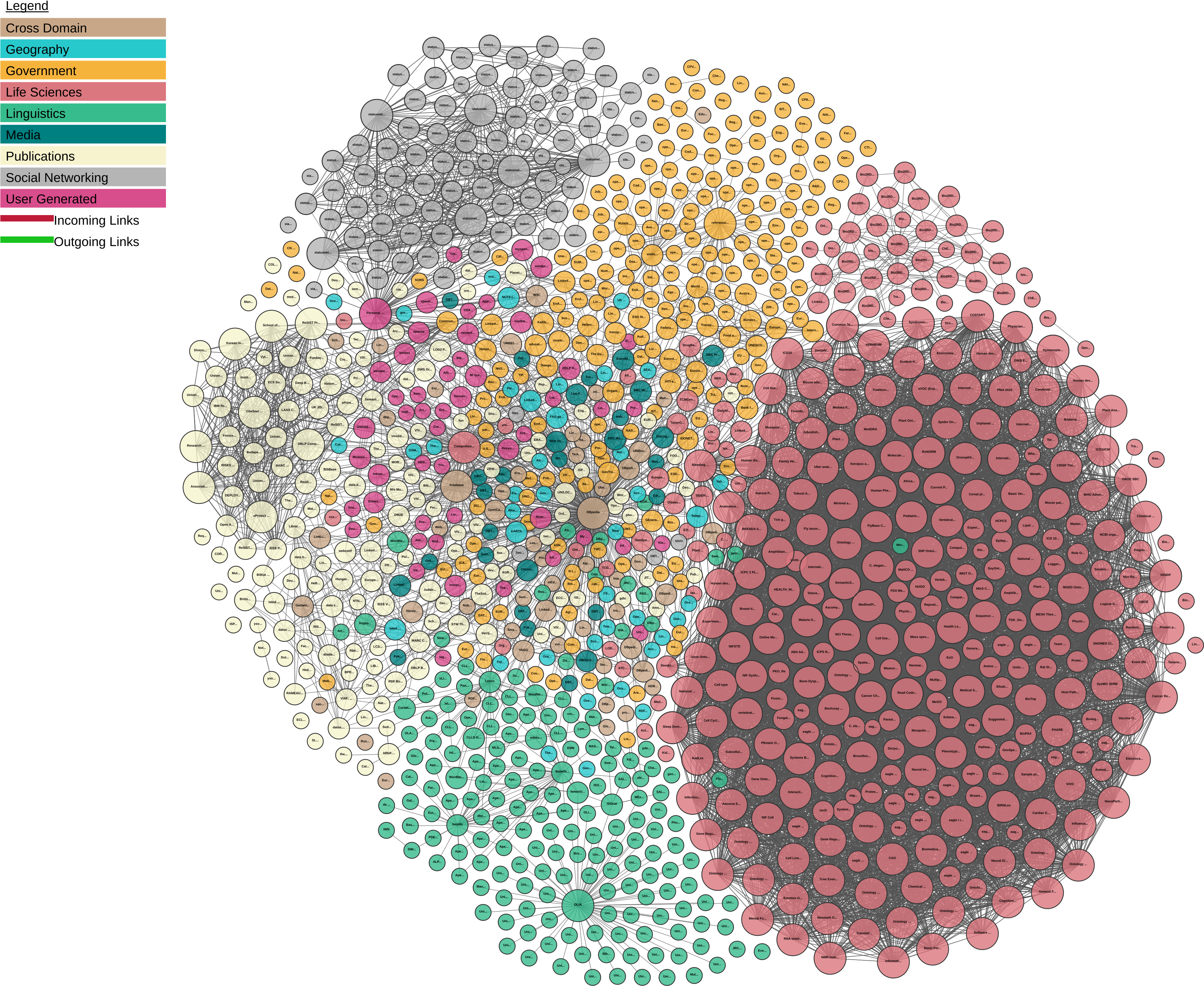 2017 02 20, Png - Linked Data (3430x3000), Png Download