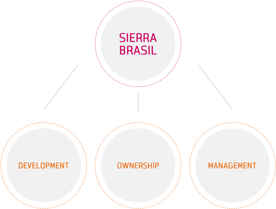 Commitment To Financial Results And The Creation Of - Circle (1024x1024), Png Download