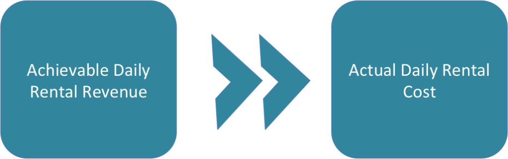 Rental Arbitrage - Graphic Design (1024x321), Png Download