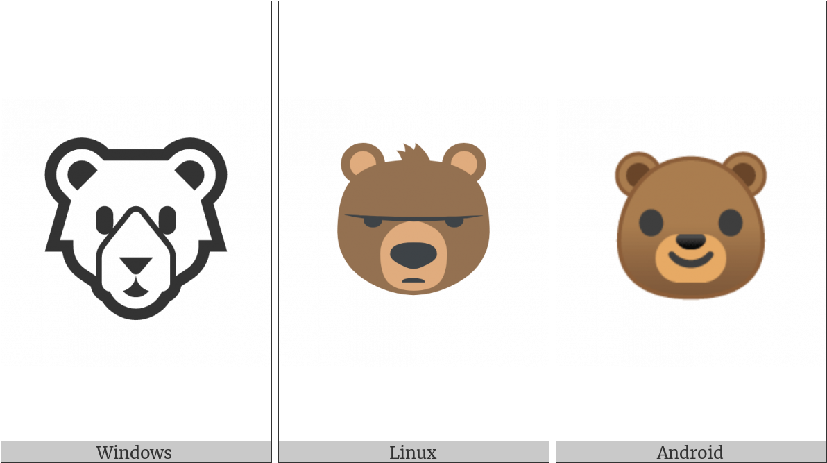 Bear Face On Various Operating Systems - Grr Bär Niedliches Emoji Töpfeuntersetzer (1200x675), Png Download