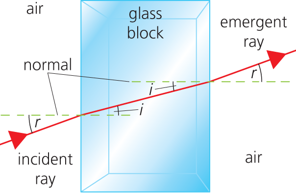 58774 P022c - Diagram (604x395), Png Download