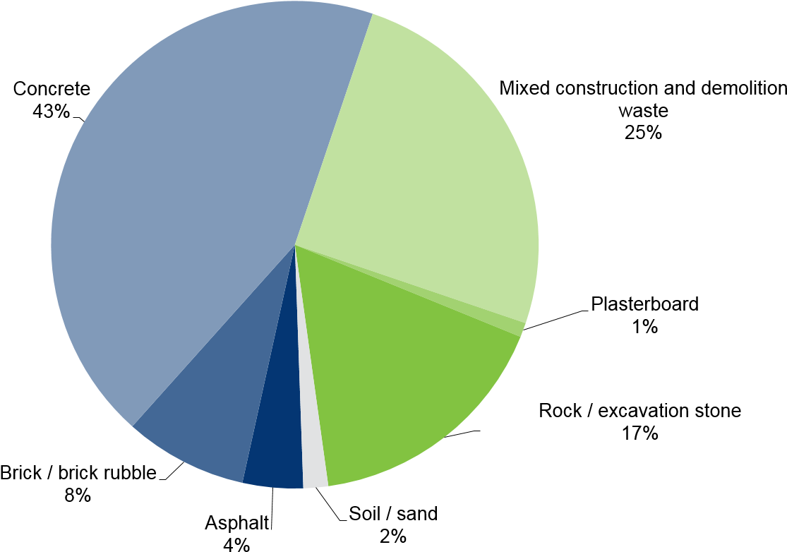 Brick Recycling (1476x841), Png Download