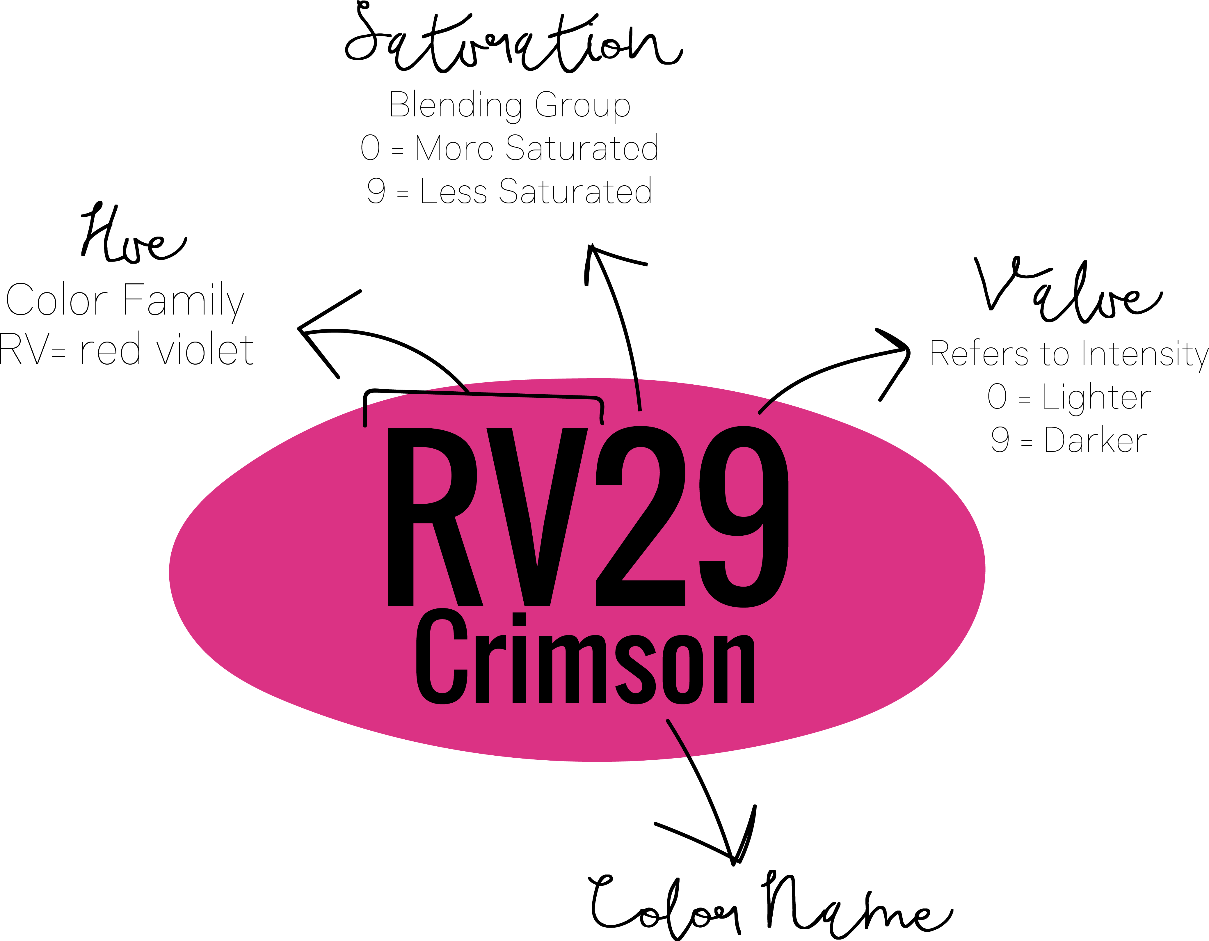 Copic Color Theory - Copic (4364x3460), Png Download