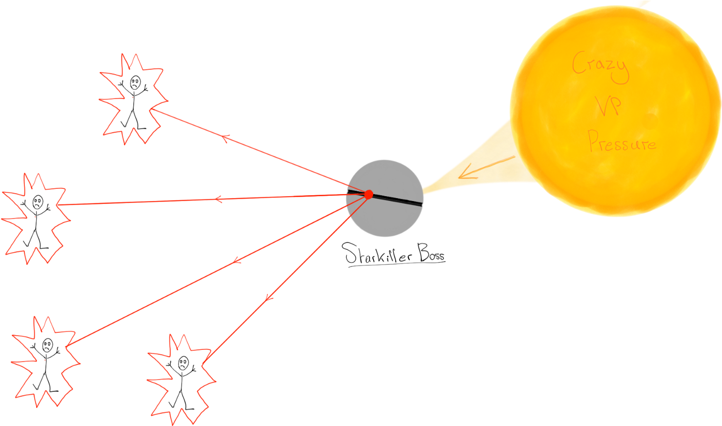 Obviously, It's Perfectly Normal For A Manager To Ask - Diagram (1600x900), Png Download