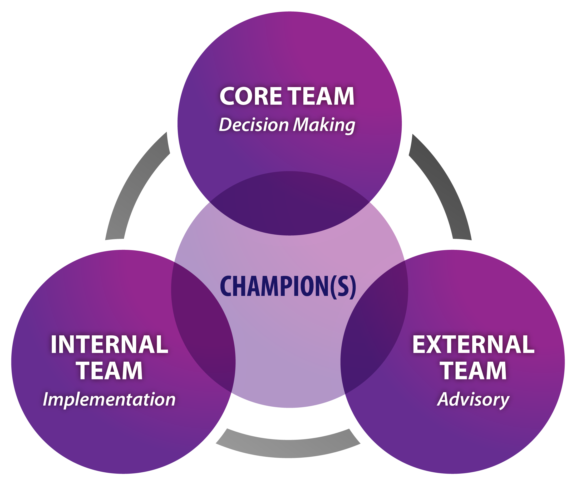 Stakeholder Graphic - Internal External Connect Stakeholder (2484x2083), Png Download
