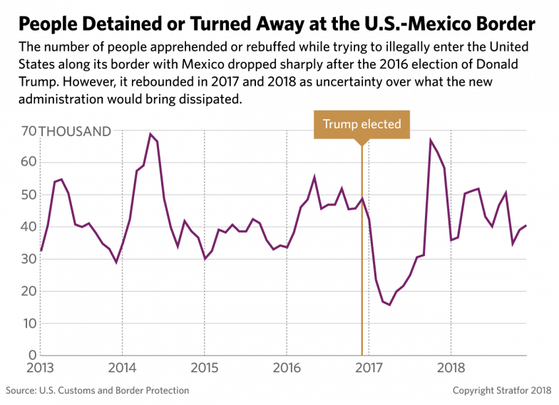 A Graphic Showing The Number Of People Detained Or - Diagram (784x568), Png Download