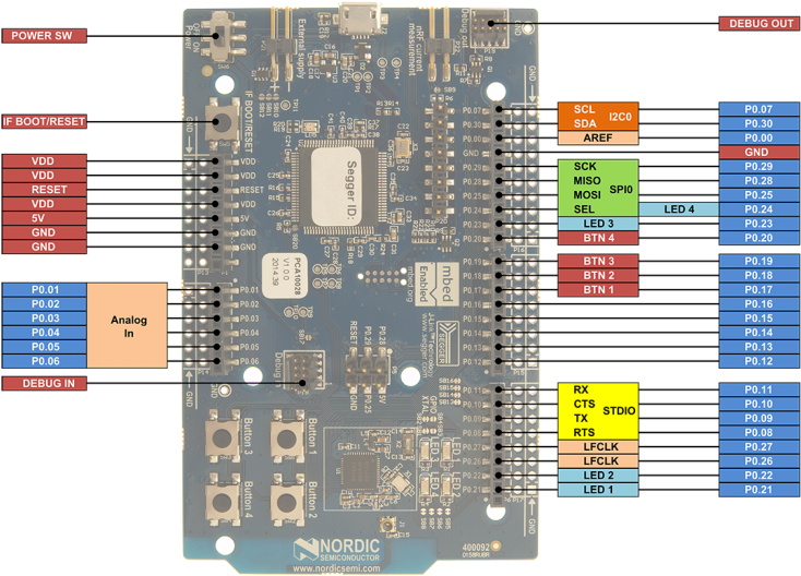 Nrf51422 Development Kit (750x750), Png Download