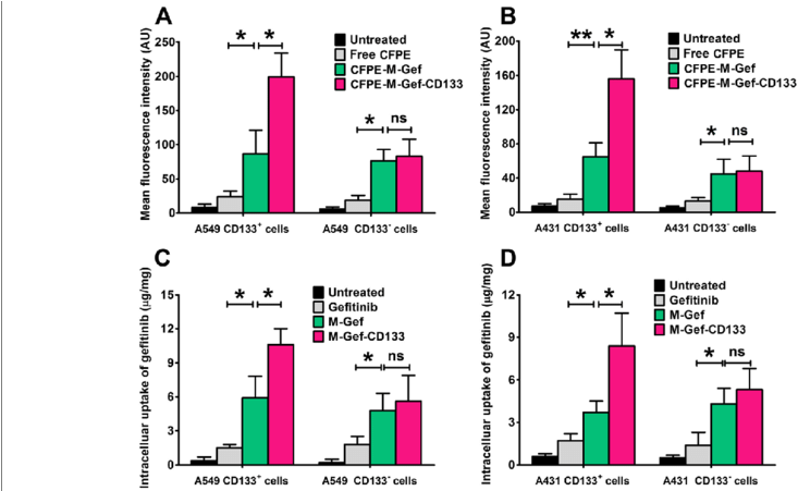 Download - Common Fig (850x450), Png Download