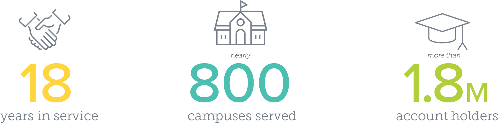 The Numbers Behind Our Refund Management® Service - Graphic Design (1920x628), Png Download