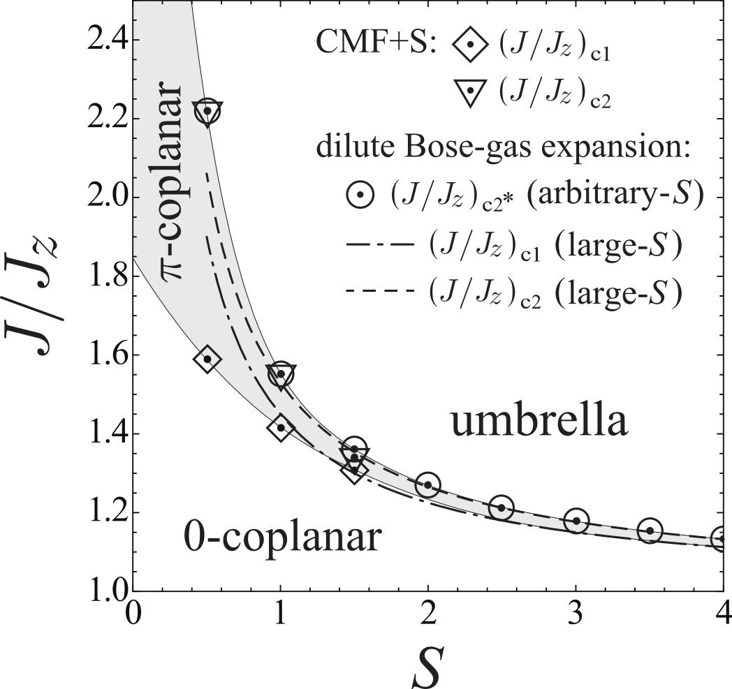 Phase Boundaries Among The Two Coplanar And Umbrella - Gold Star Mortgage (1048x987), Png Download