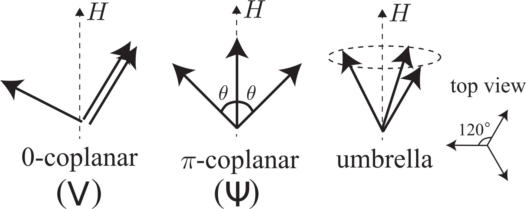 Spin Configurations For 0 And Π Coplanar States And - Triangle (1736x715), Png Download