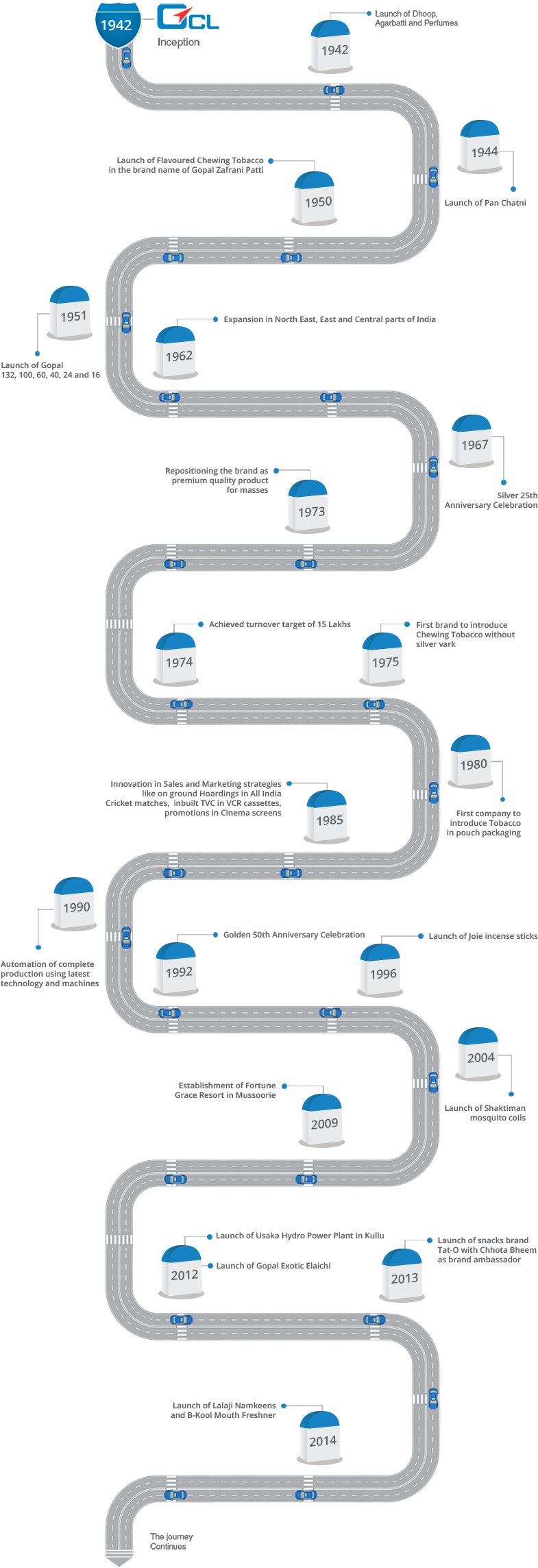 Foundation - Parallel (810x2301), Png Download