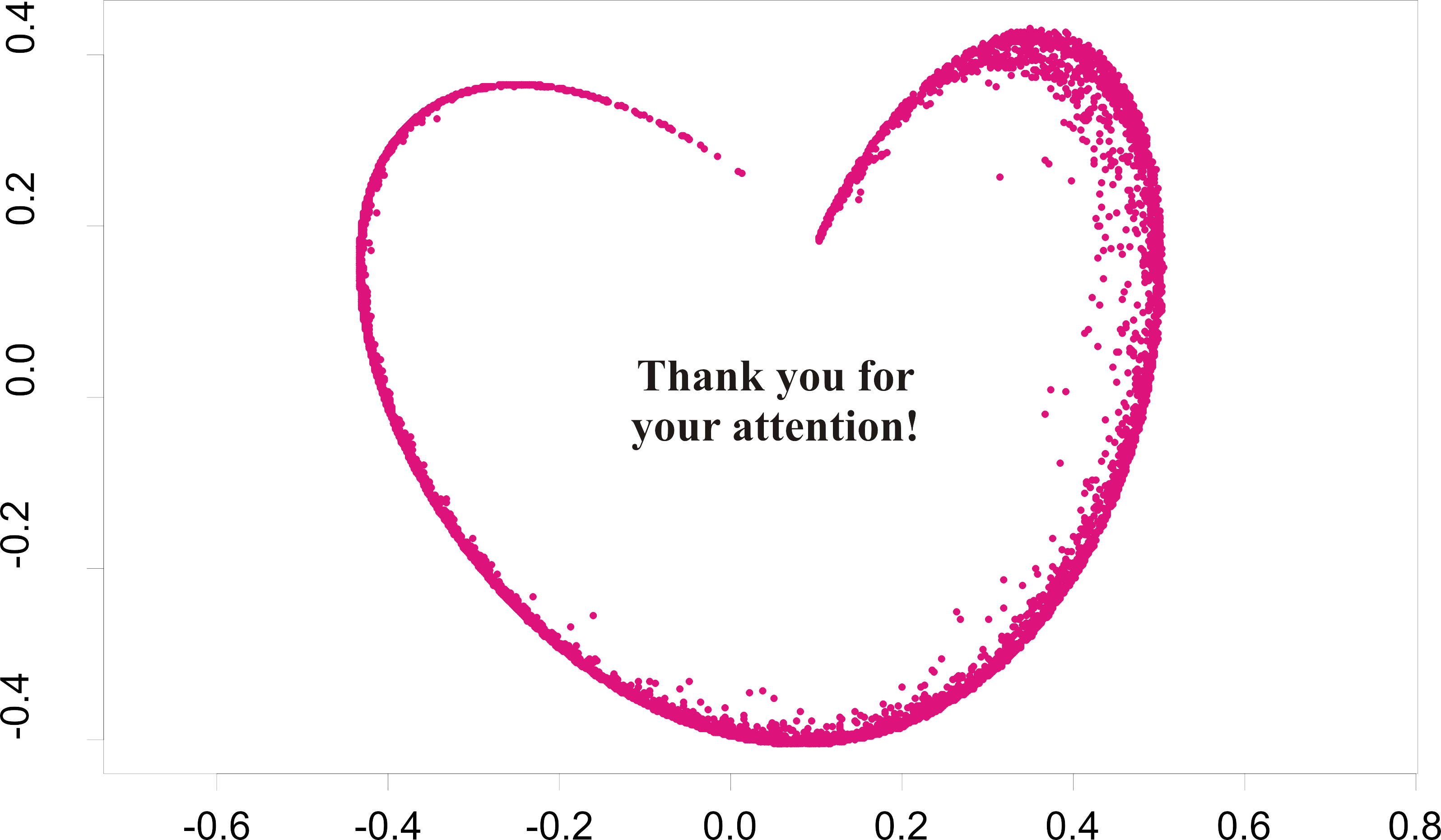 For Those Of You, Who Don't Have A Clue What I Mean - Heart (3192x1861), Png Download