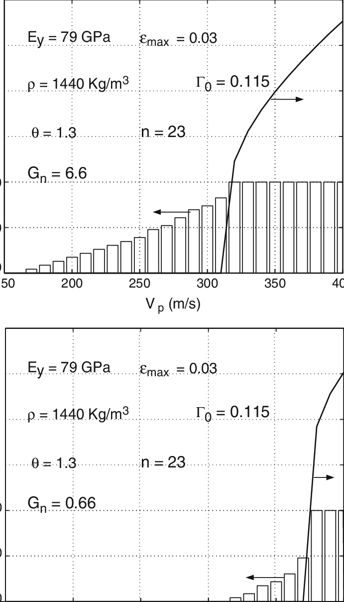 Plot Of V R Vs V P And The Bars Show The Percentage - Diagram (691x1208), Png Download