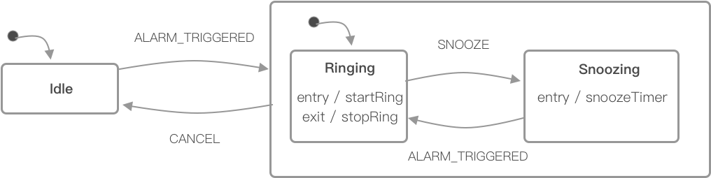 You Can Even Work The Other Way, Starting By Visually - Diagram (1102x319), Png Download