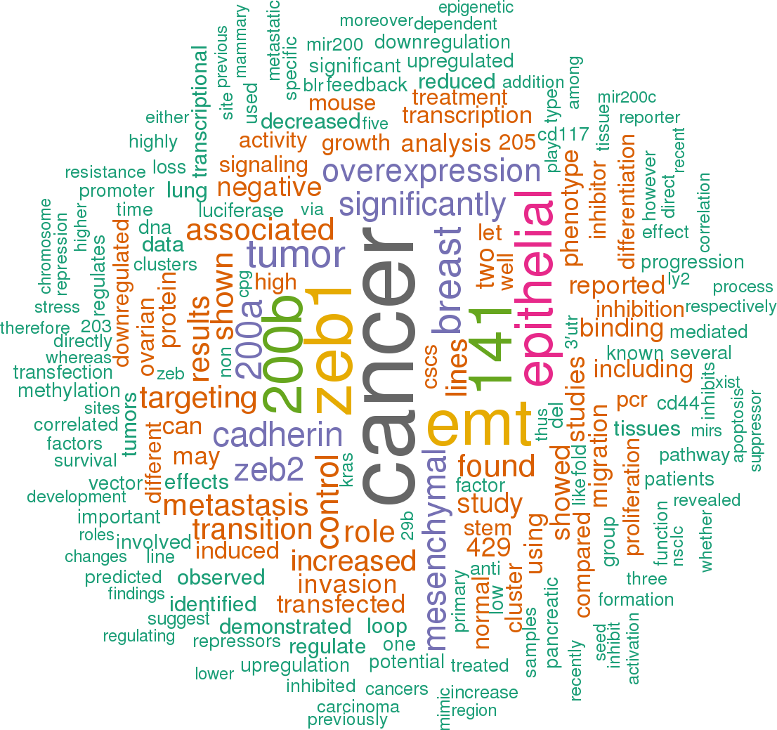 Sort By - Mir 141 Target (1106x1039), Png Download
