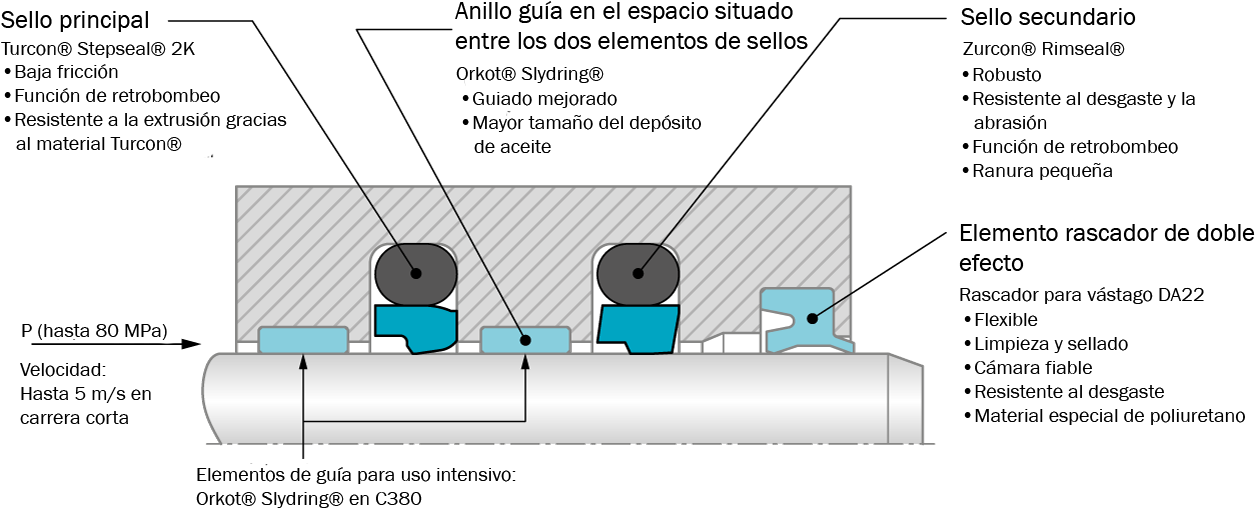 Hydraulic Rod Seals - Hydraulics (1284x556), Png Download