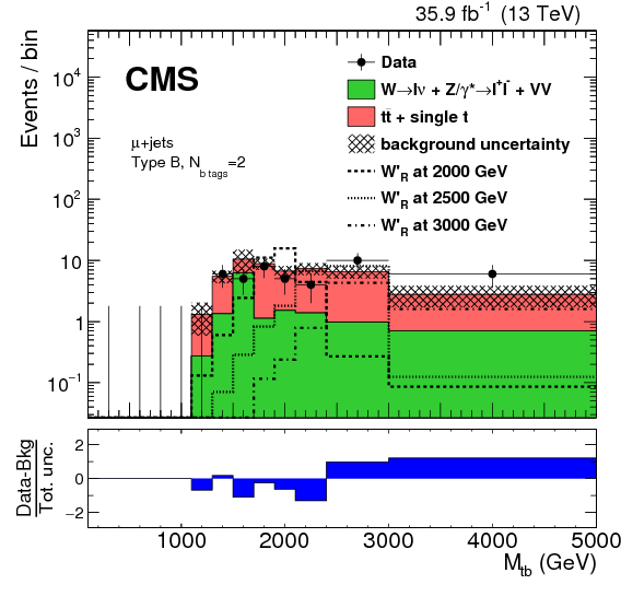 Search For Heavy Resonances Decaying To A Top Quark - Diagram (842x595), Png Download