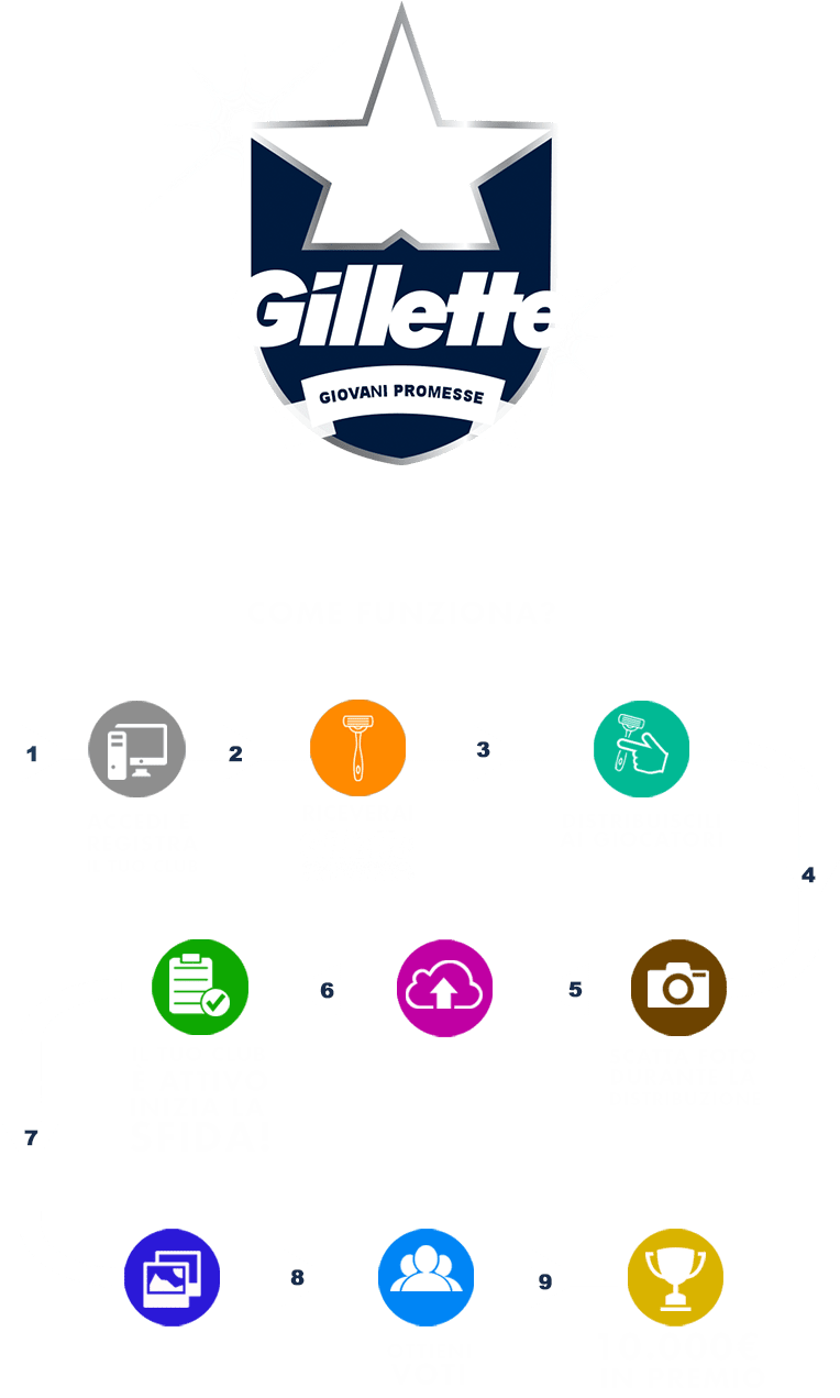 Gillette Jóvenes Promesas - Gillette (1000x1800), Png Download