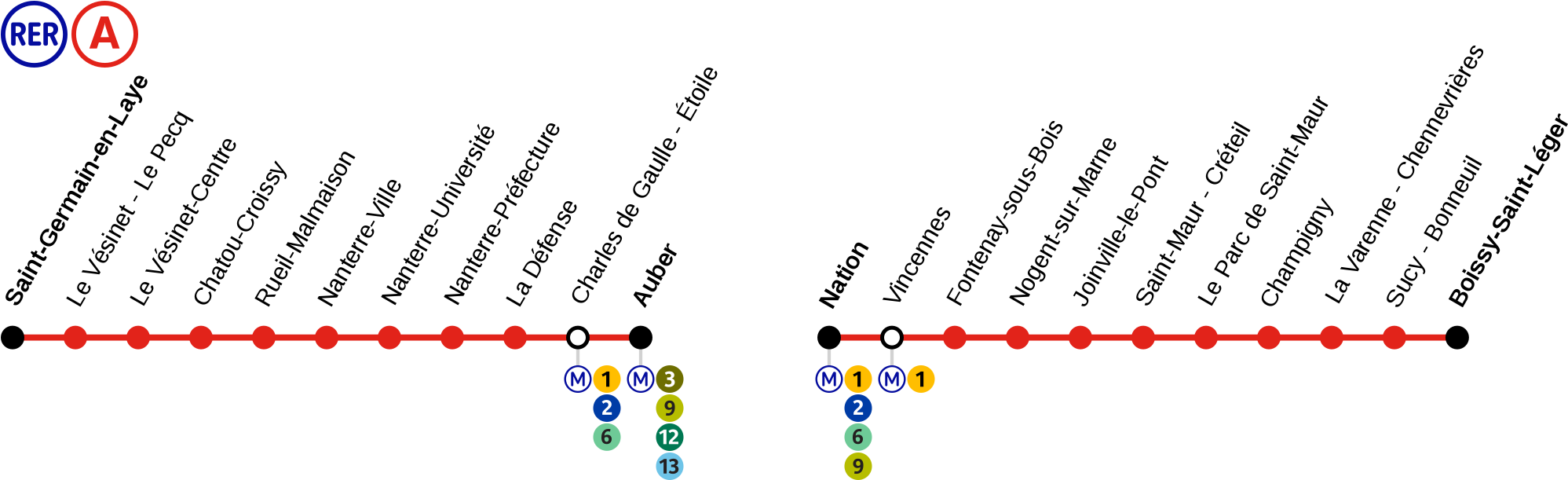Rer Ligne A Paris Plan - Rer C (2020x630), Png Download