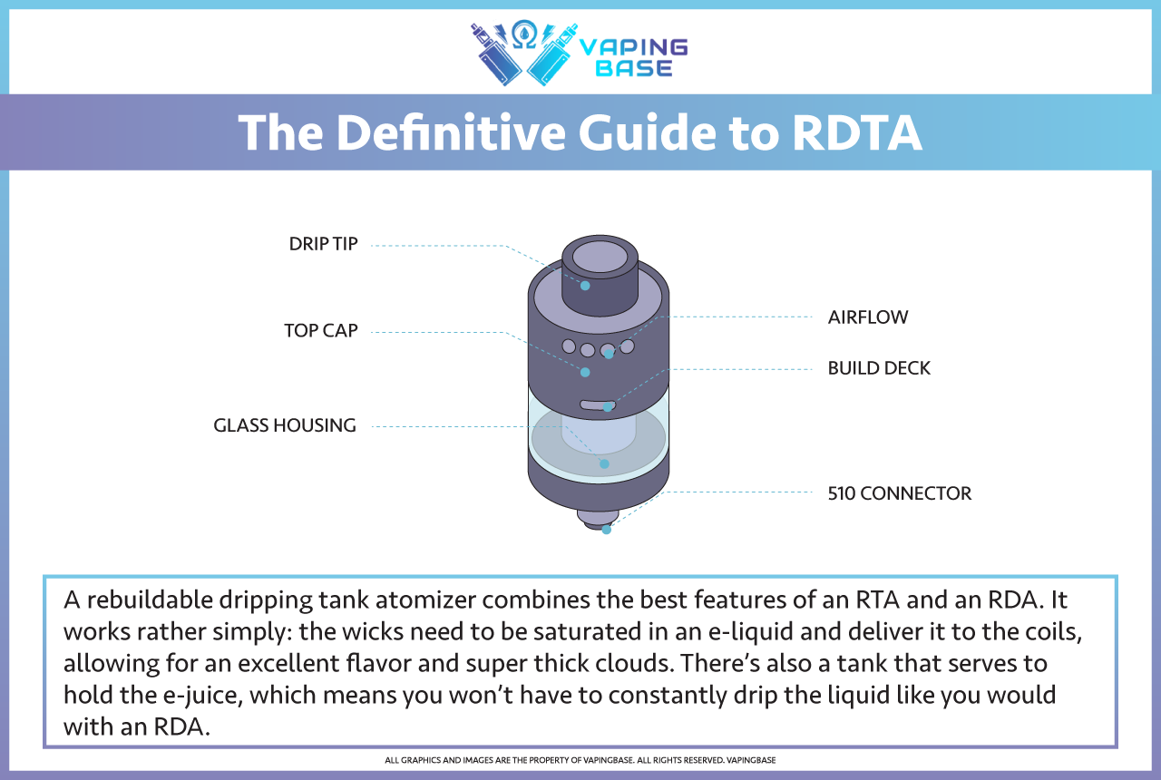 Best Rdta - Electronic Cigarette (1280x860), Png Download