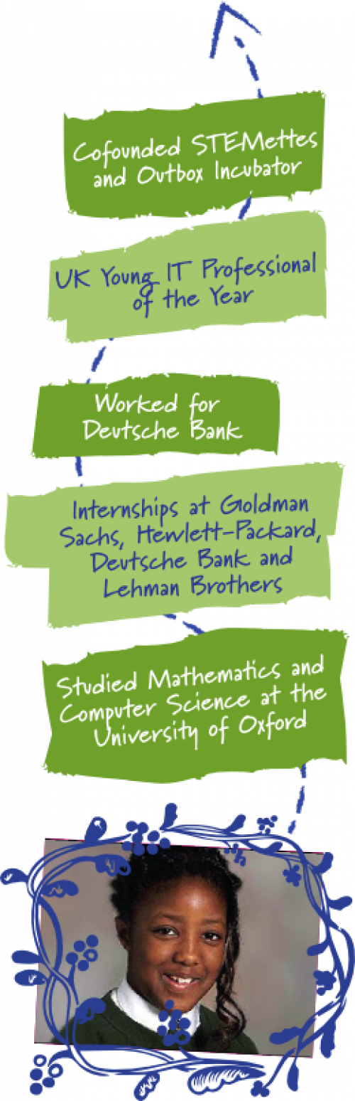 Anne-marie Imafidon's Journey - Anne-marie Imafidon (500x1548), Png Download