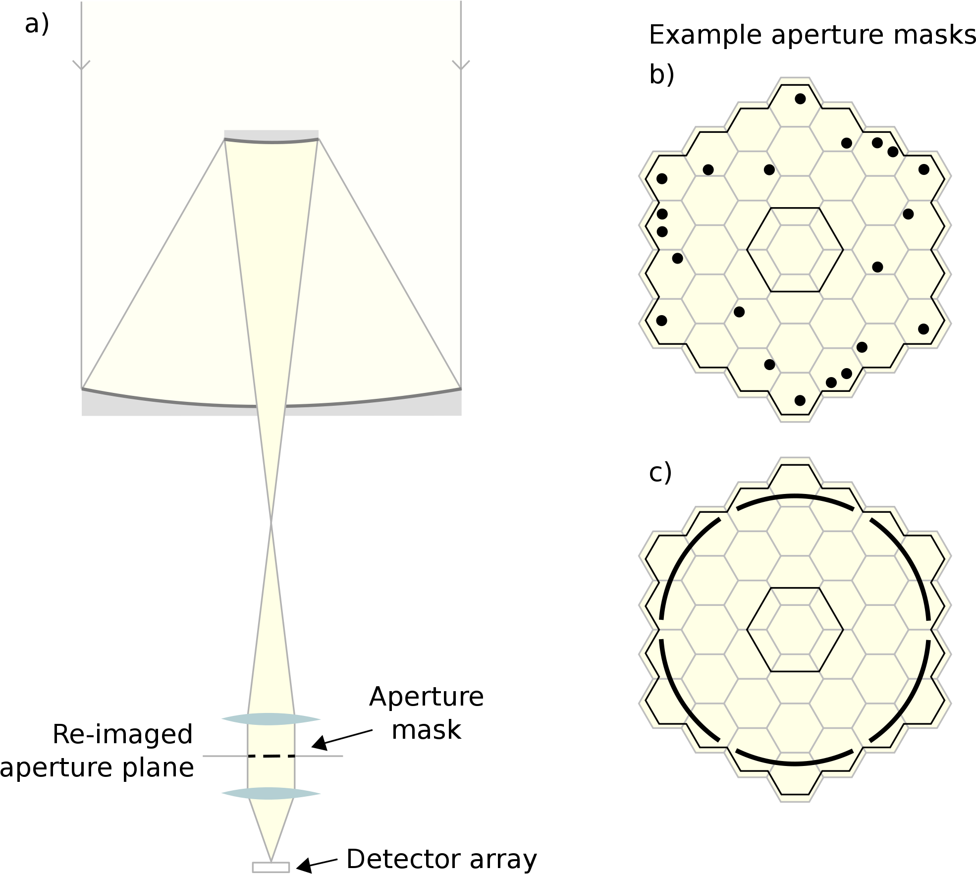 Open - Speckle Aperture (2000x1772), Png Download