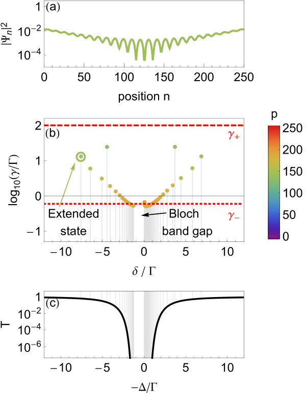 In This Figure We Consider An Ordered Far-field Coupled (608x786), Png Download