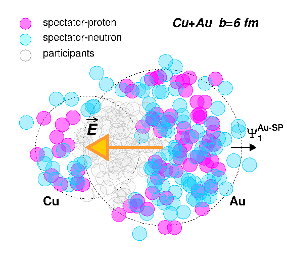Show More Plots - Electric Charge (842x595), Png Download