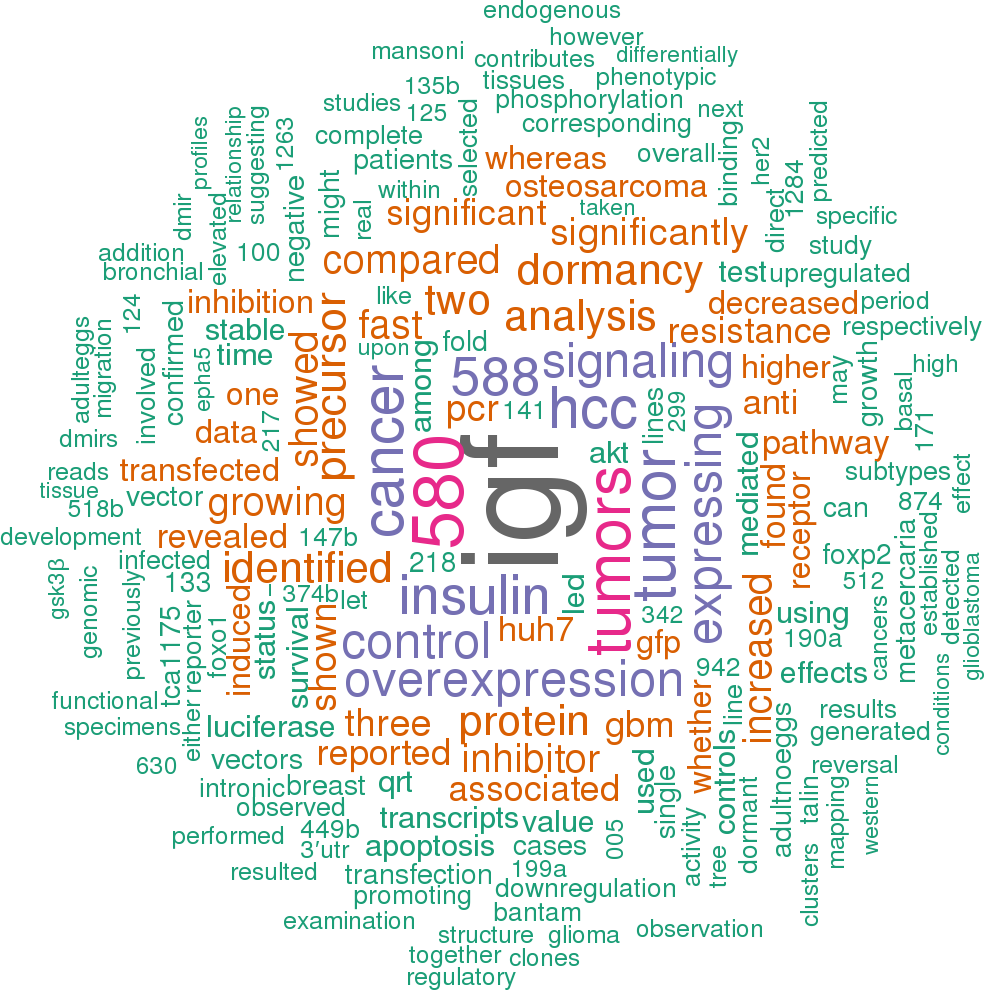 Sort By - Trump Tweets Word Cloud (984x990), Png Download