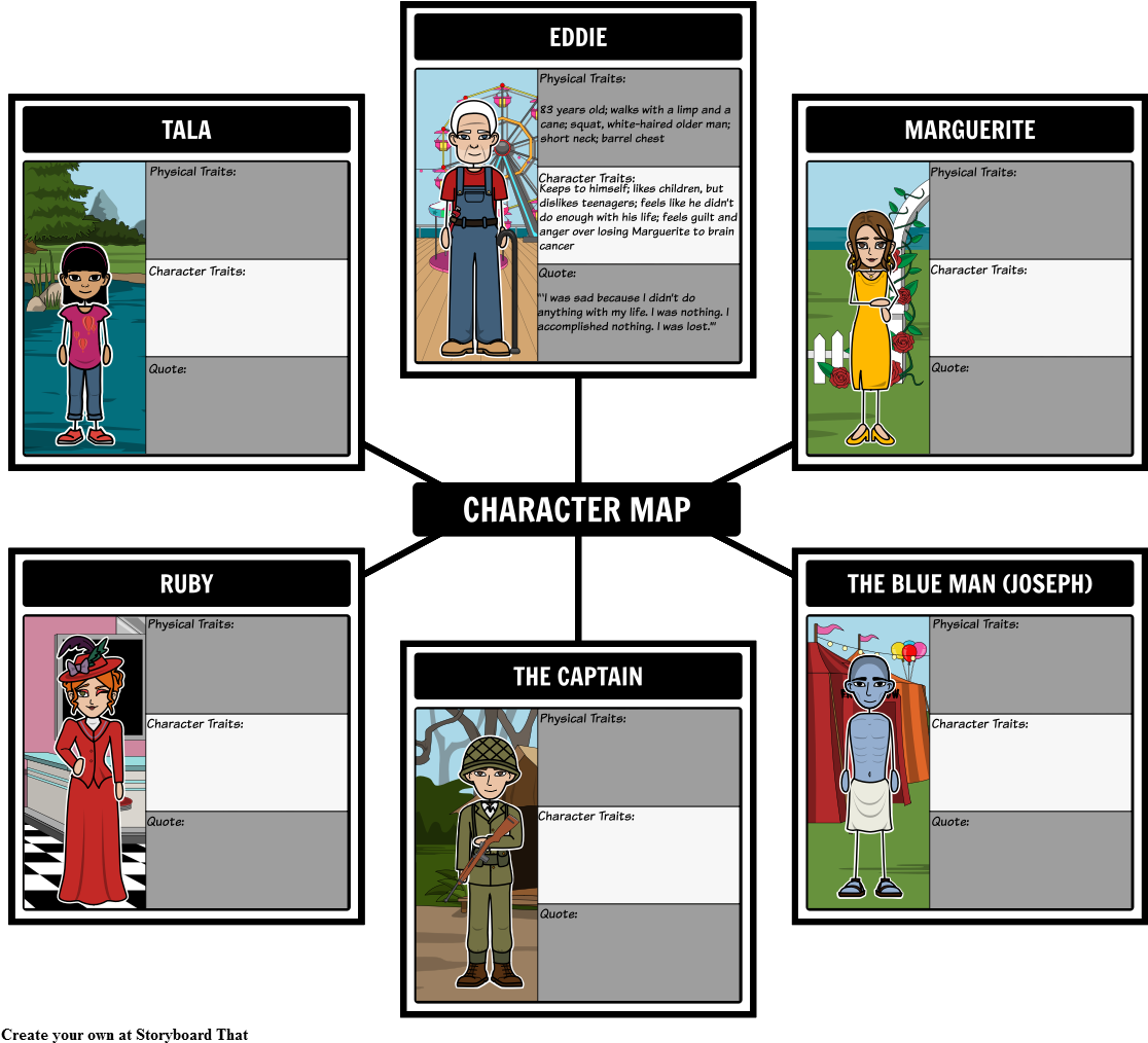 Character Map For The Five People You Meet In Heaven - Richard Iii Character Chart (1142x1039), Png Download