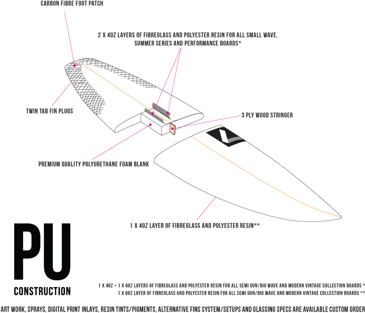 Pu-construction - Construction (800x696), Png Download