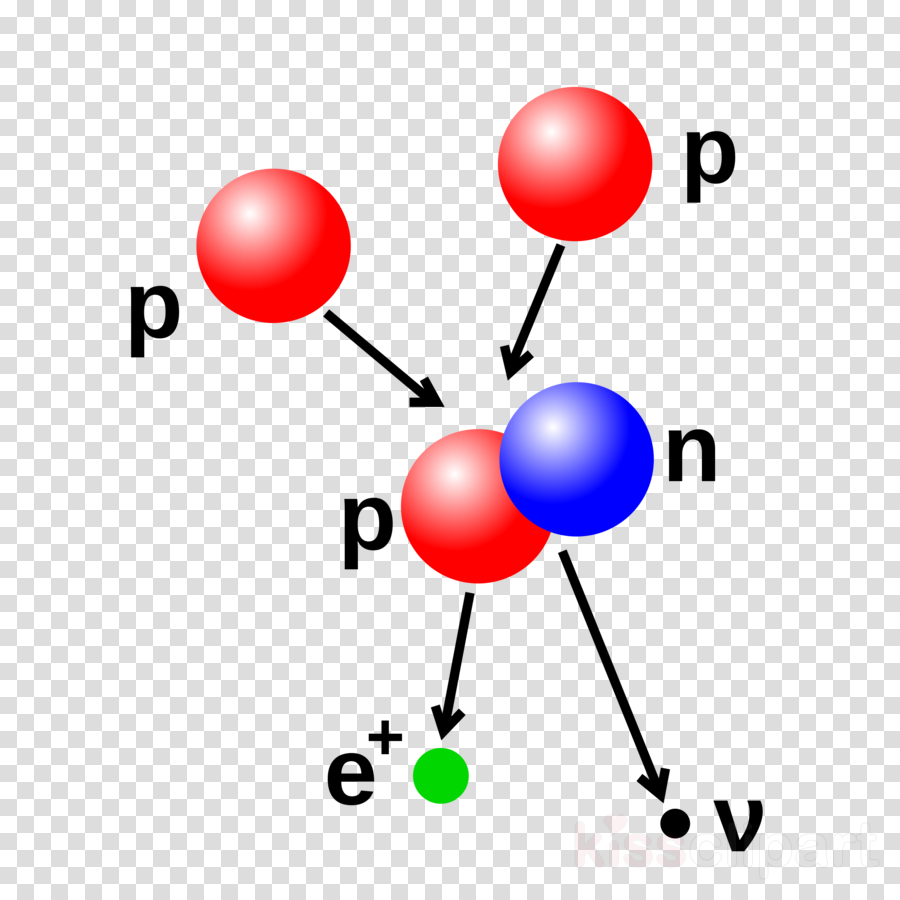 Proton Proton Chain Clipart Proton Proton Chain Reaction - First Step In The Fusion Process (900x900), Png Download
