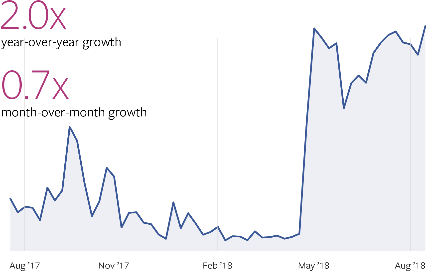 Facebook Topics To Watch August 2018 Compositing - Graphic Design (1992x1200), Png Download