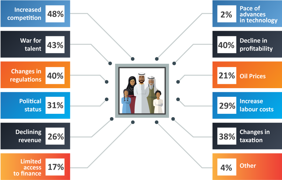 Harish Gopinath, Head Of Family Business Kpmg In The - Online Advertising (1000x634), Png Download