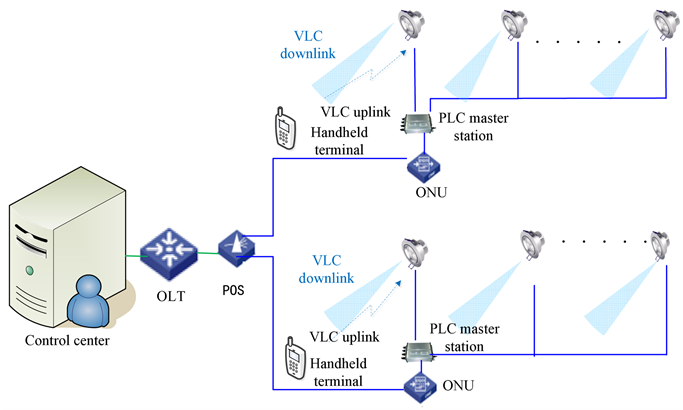 The Sketch Of Intelligent Network Structure Of Substation - Diagram (903x409), Png Download