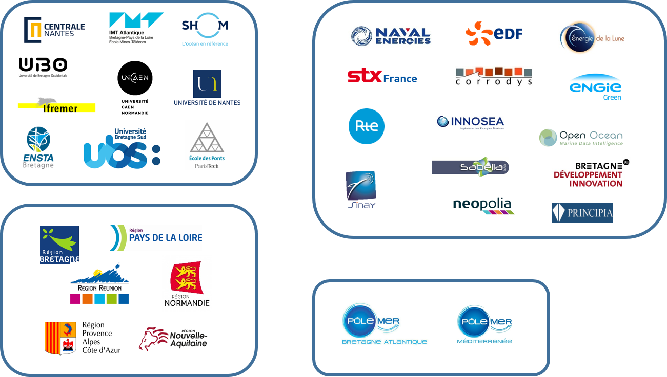 2017 Logos Membres Fem - University Of Southern Brittany (1301x737), Png Download