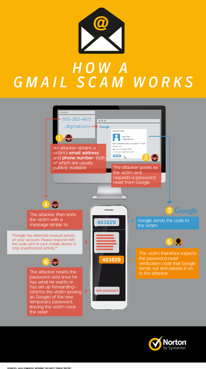 Use Unique Password Credentials For All Your Accounts - Norton Antivirus (672x1200), Png Download