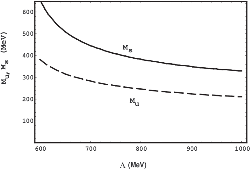 Constituent Quark Masses M U And M S As A Function - Diagram (850x581), Png Download