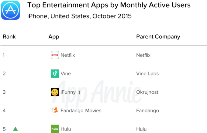 01 Top Entertainment Apps Mau Iphone United States - App Store (680x464), Png Download
