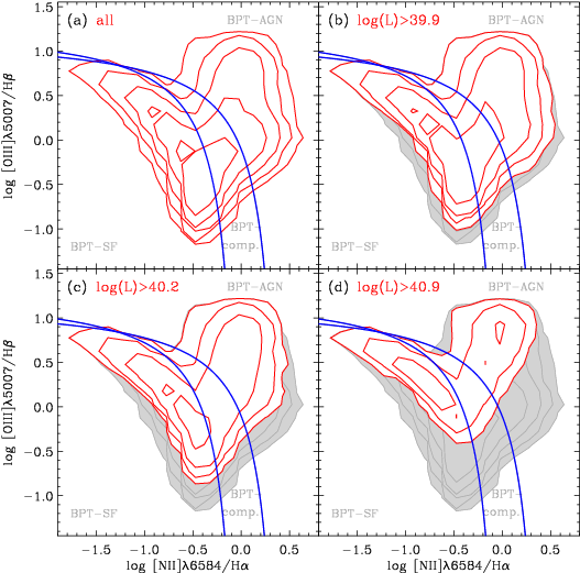 The Lower Dividing Line Defines The Upper Envelope - Diagram (540x540), Png Download