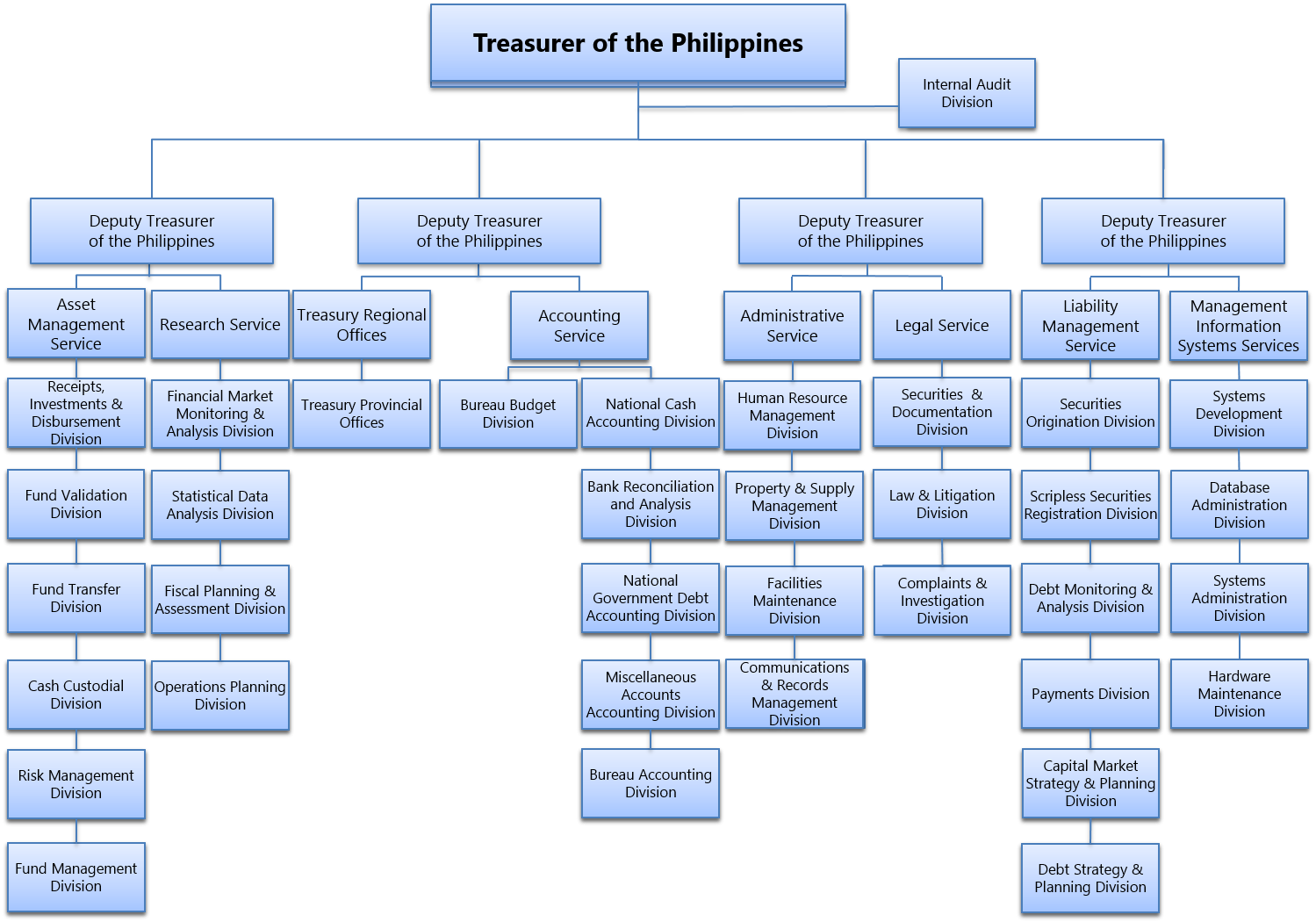 Orgstructure 2018 - Investment (1499x1050), Png Download
