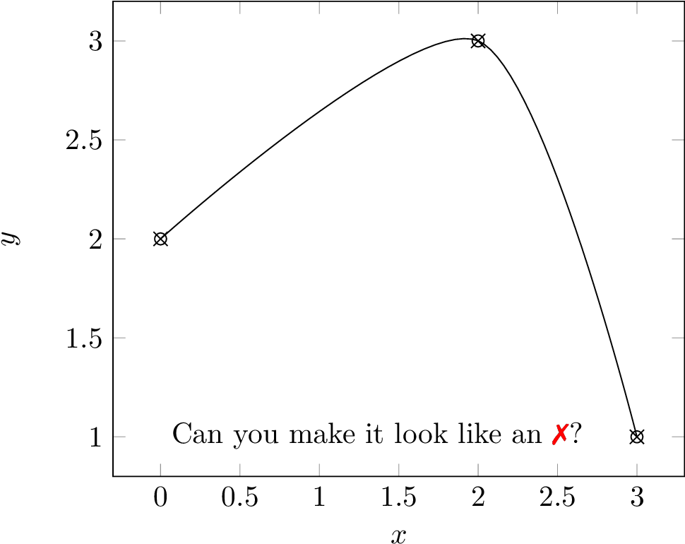 [smooth，mark = Xo，black]绘图坐标{ （0,2） （2,3 ） （3,1） } - Plot (996x782), Png Download