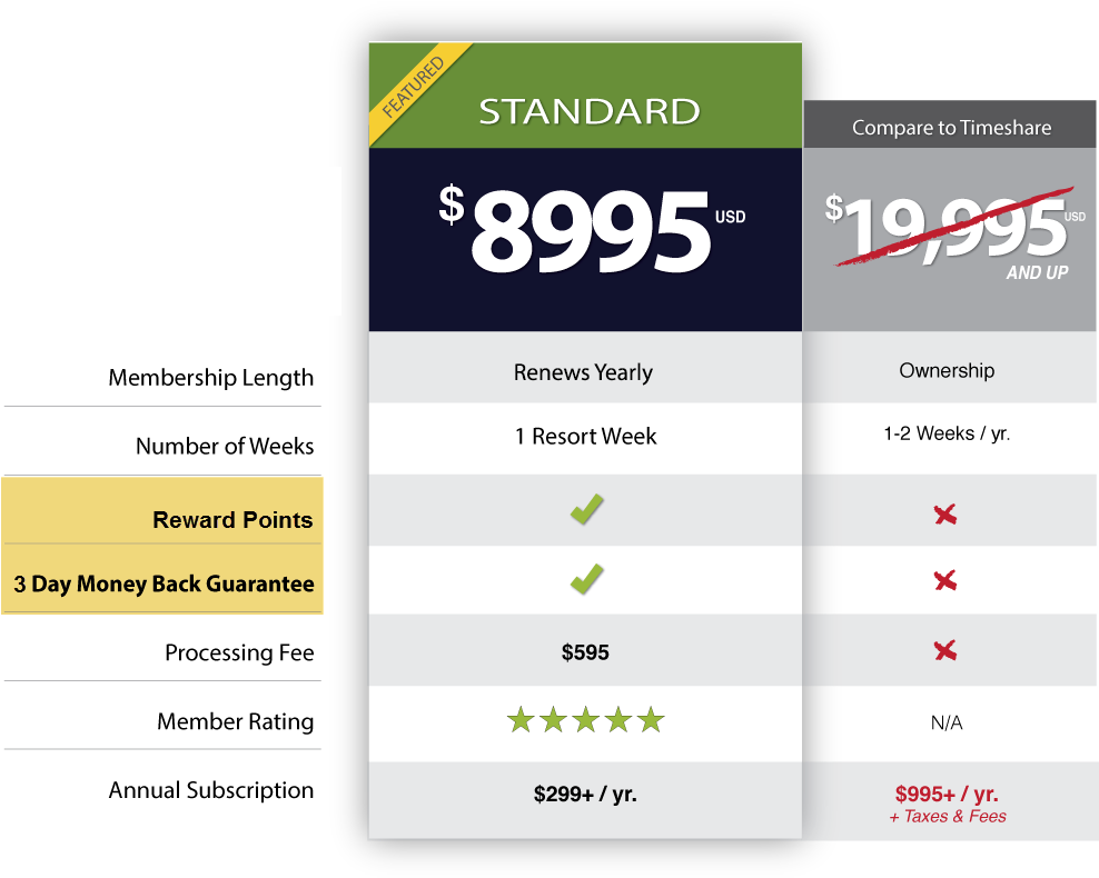 By Joining Travel Global Vacations, You'll Have Direct - Travel (1037x810), Png Download