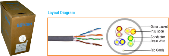 11 Am 7390 Cat6 Cable 350m Cca 12/4/2017 - Networking Cables (600x208), Png Download