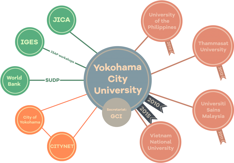 Iacsc Yokohama City University Png Iacsc Regular Members - Yokohama City University Kanazawa-hakkei Campus (1024x724), Png Download