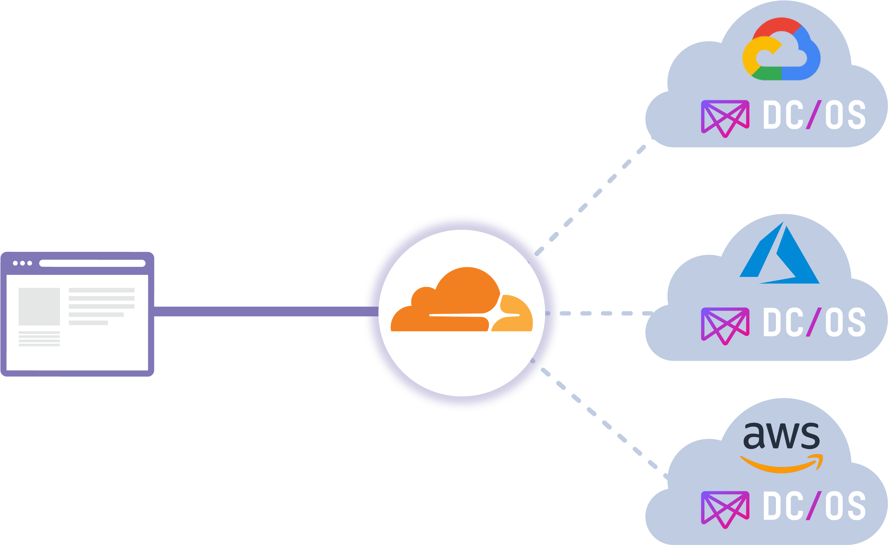 Tftp сервер cisco. Ml модель машинного обучения. Cisco ios интерфейс. Can load. Ml модель машинного обучения.