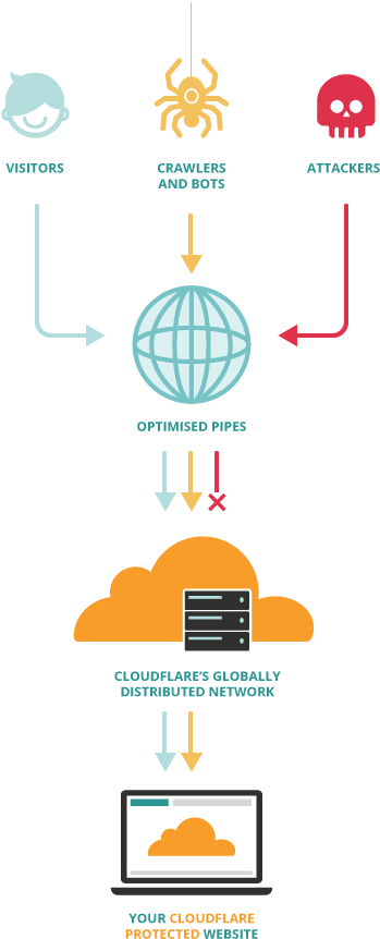 Hosting With Cloudflare Cdn - Cloudflare Cdn (453x953), Png Download