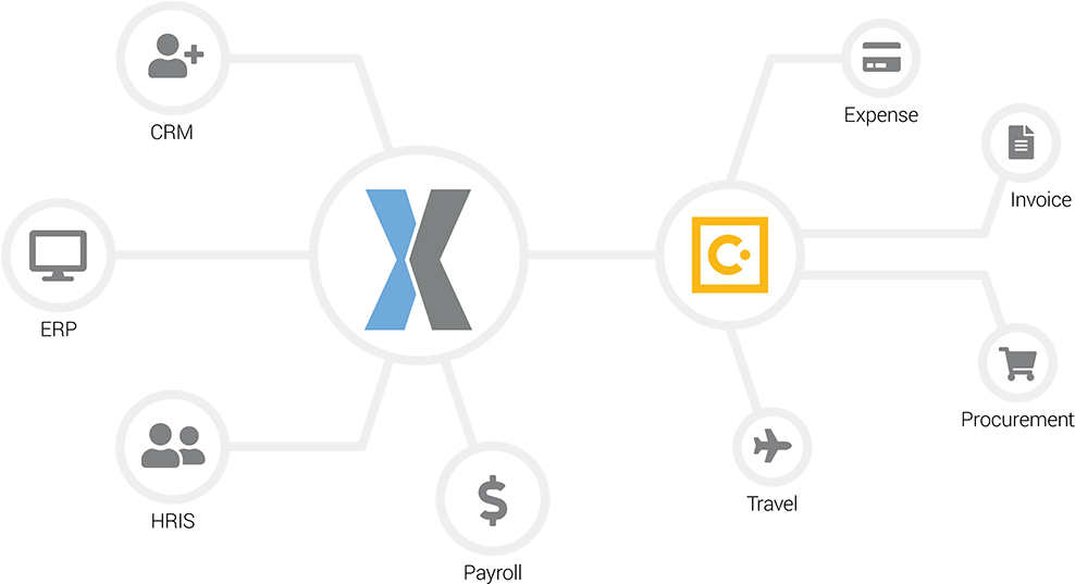 Apexconnect Core Connector Platform For Concur - Circle (1000x536), Png Download