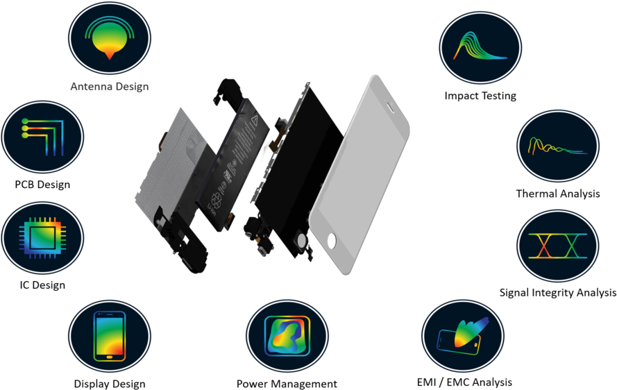 Phone - Iphone (1000x585), Png Download